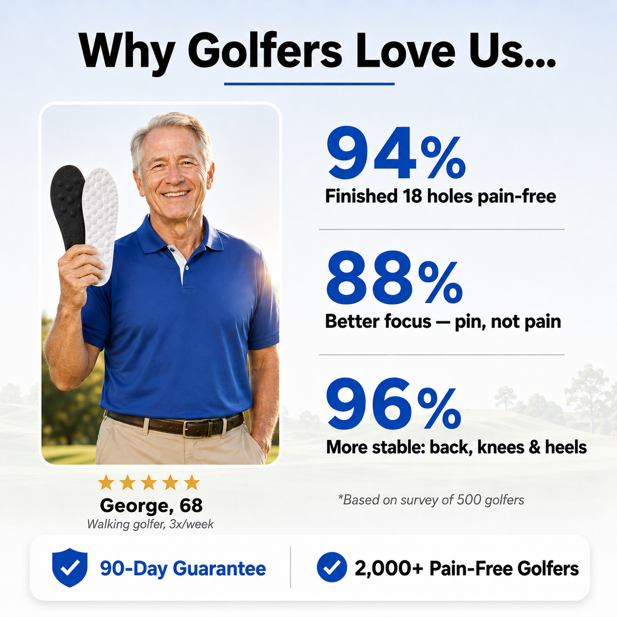 Back9Relief™ - Golf Insoles for Pain-Free 18 Holes